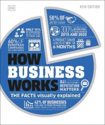 How Business Works - The Facts Visually Explained