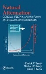 Natural Attenuation - CERCLA, RBCAs, and the Future of Environmental Remediation