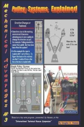 Mechanical Advantages #3 Pulley Systems Explained