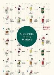 Infographic Design in Media
