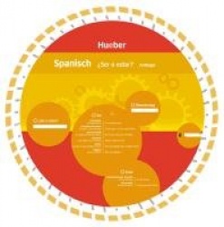 Wheel. Ser o Estar? Spanisch. Sprachdrehscheibe