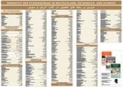 PosterÜbersicht der Studiengänge Deutsch-Persisch