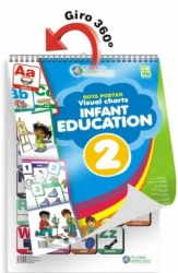 VISUAL CHARTS INFANT EDUCAT.(II) ROTAPOSTER