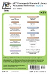 .NET Class Libraries Reference Poster