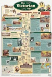 Victorian Age