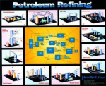 Petroleum Refining Chart  Laminated Version
