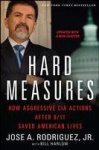Hard Measures