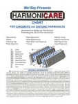 Harmonicare Chart