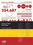 Design Origin: Germany - Design in Germany Today